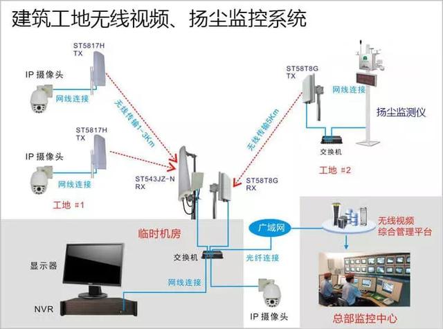 多次有弱電VIP技術群中的朋友討論到遠程監(jiān)控的應用，也有很多朋友問到弱電君，遠程監(jiān)控的實現(xiàn)的諸方面問題，那么今天我們來看下這篇內容。