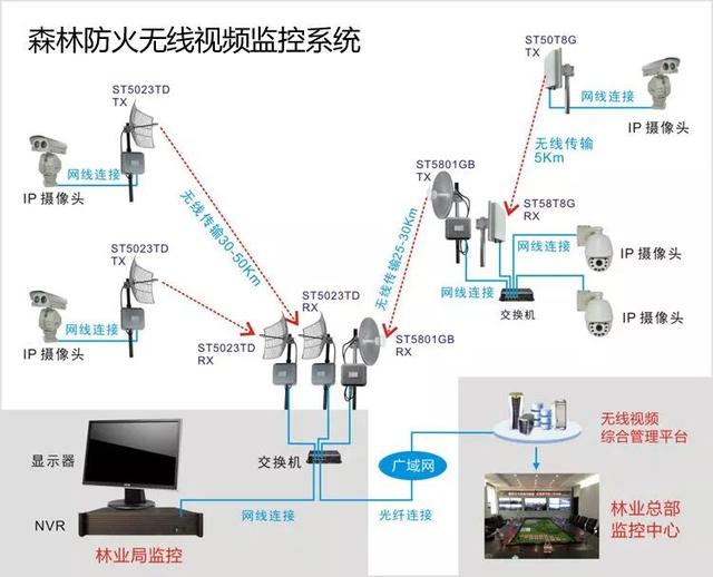 無線遠程監(jiān)控系統(tǒng)能用在什么地方？