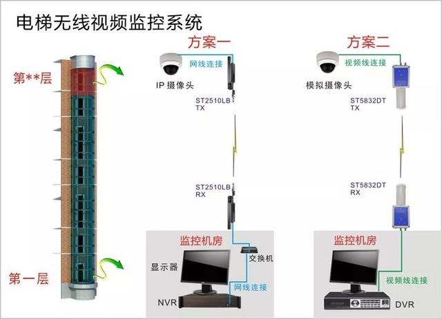 無線遠程監(jiān)控系統(tǒng)能用在什么地方？