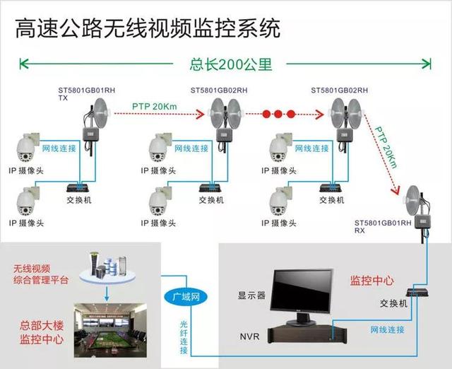 無線遠程監(jiān)控系統(tǒng)能用在什么地方？