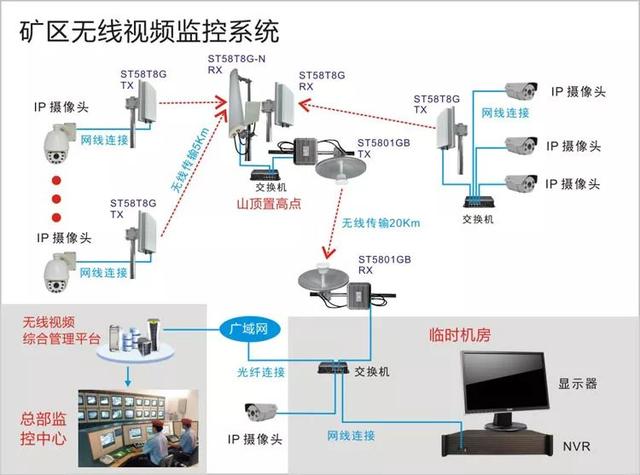 無線遠程監(jiān)控系統(tǒng)能用在什么地方？