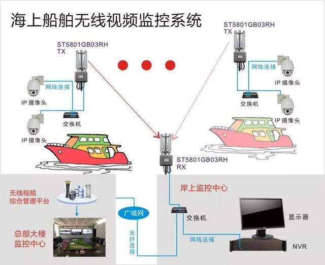 無線遠程監(jiān)控系統(tǒng)能用在什么地方？