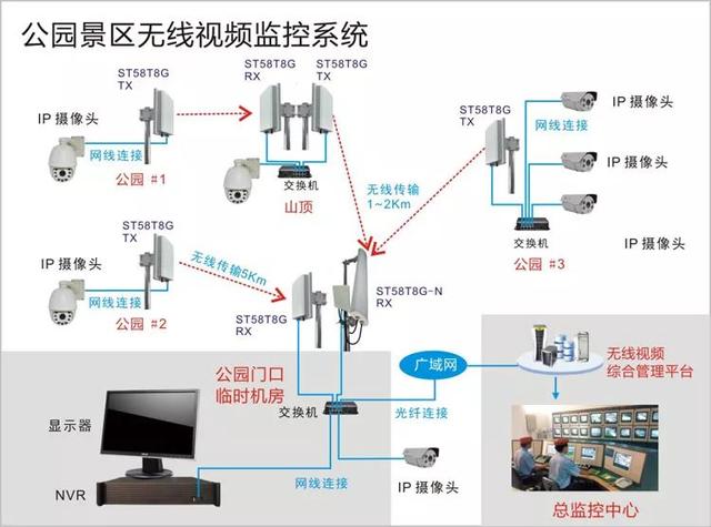 無線遠程監(jiān)控系統(tǒng)能用在什么地方？