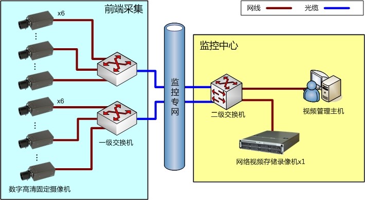 高空拋物監(jiān)控示意圖