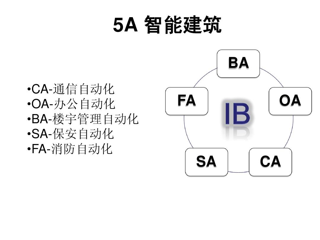 安防弱電 弱電系統(tǒng) 安防弱電系統(tǒng)