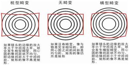 監(jiān)控畫面 成都監(jiān)控安裝